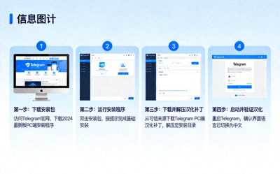 2024最新版Telegram PC端汉化安装步骤配图