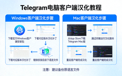 电脑版Telegram Windows和Mac客户端汉化教程配图