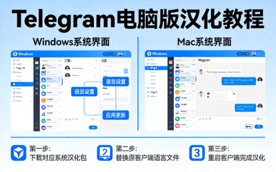 电脑版Telegram Windows和Mac客户端汉化教程配图，对比不同系统界面