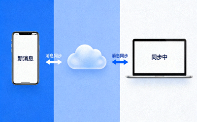 手机和电脑设备之间通过云朵图标同步消息的示意图