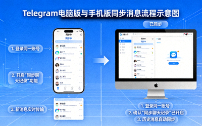 Telegram电脑版与手机版同步消息流程示意图