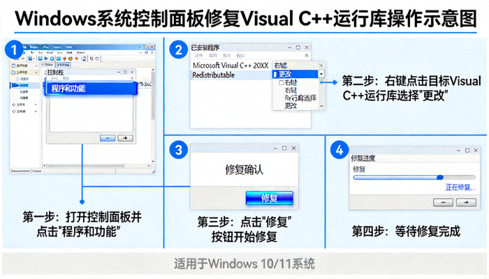 Windows系统控制面板中修复Visual C++运行库的界面操作示意图