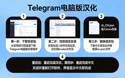 一步步教你汉化Telegram电脑版步骤教程配图