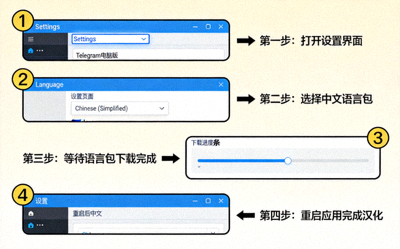 一步步教你汉化Telegram电脑版步骤教程配图，包含详细操作截图