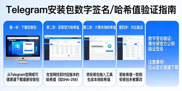 展示如何验证Telegram安装包的数字签名或哈希值的示意图